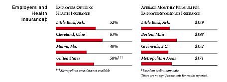 Employers and Health Insurance