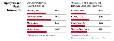 Employers and Health Insurance