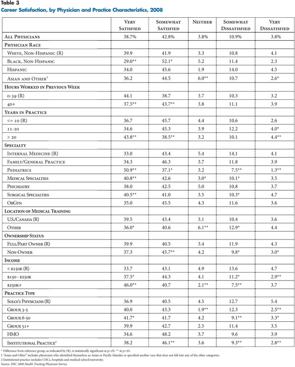 Table 3